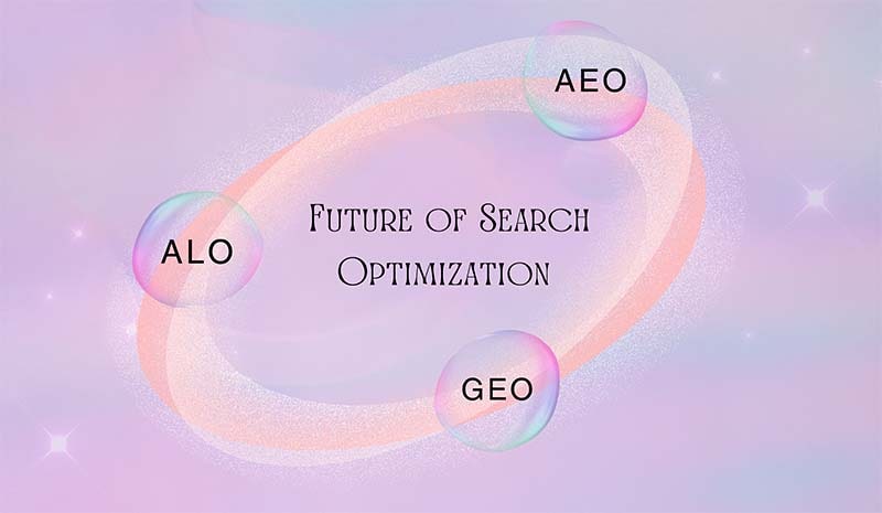 ALO, AEO & GEO in SEO – The Future of Search Optimization (2025 Guide)