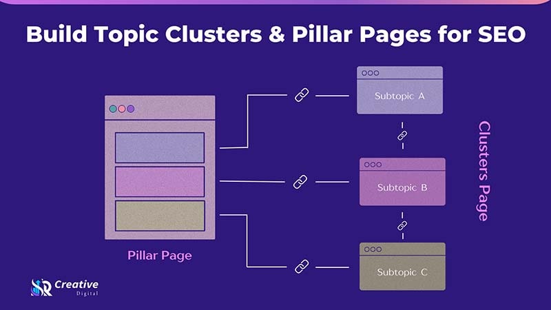 How to Build Topic Clusters and Pillar Pages for SEO